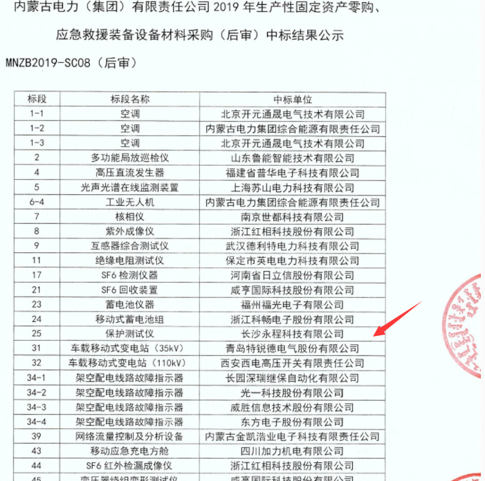 長沙永程科技有限公司,繼電保護(hù),合并單元,電子式互感器,智能變電站,數(shù)字測試儀,光數(shù)字萬用表,手持式測試儀,報(bào)文分析儀,智能終端,MU 長沙永程科技有限公司,繼電保護(hù),合并單元,電子式互感器,智能變電站,數(shù)字測試儀,光數(shù)字萬用表,手持式測試儀,報(bào)文分析儀,智能終端,MU